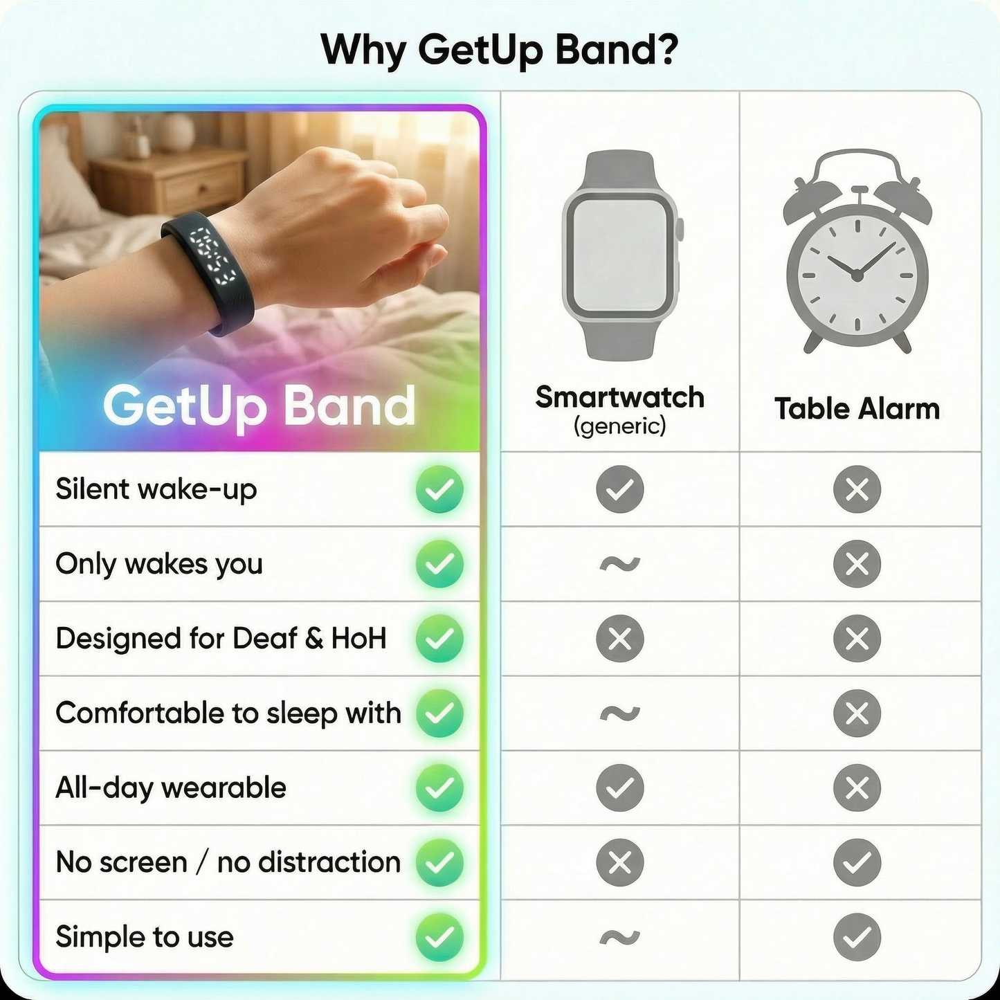 GetUp Band - Silent Vibrating Alarm